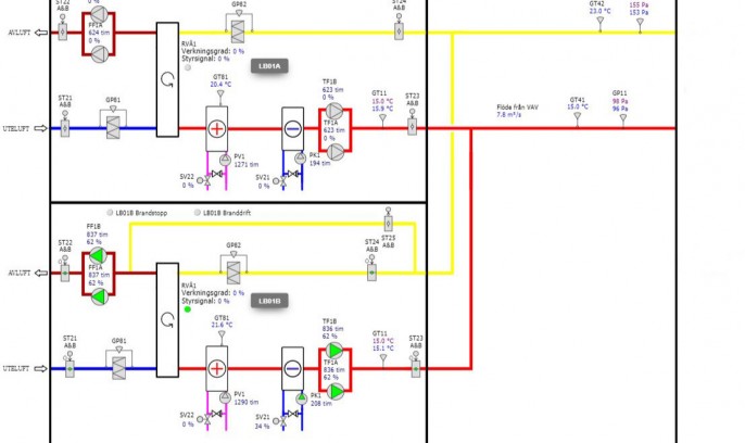 BMS and automation