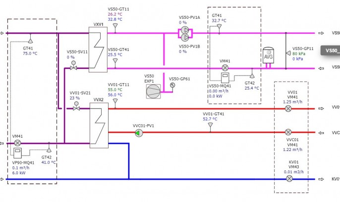 Building automation